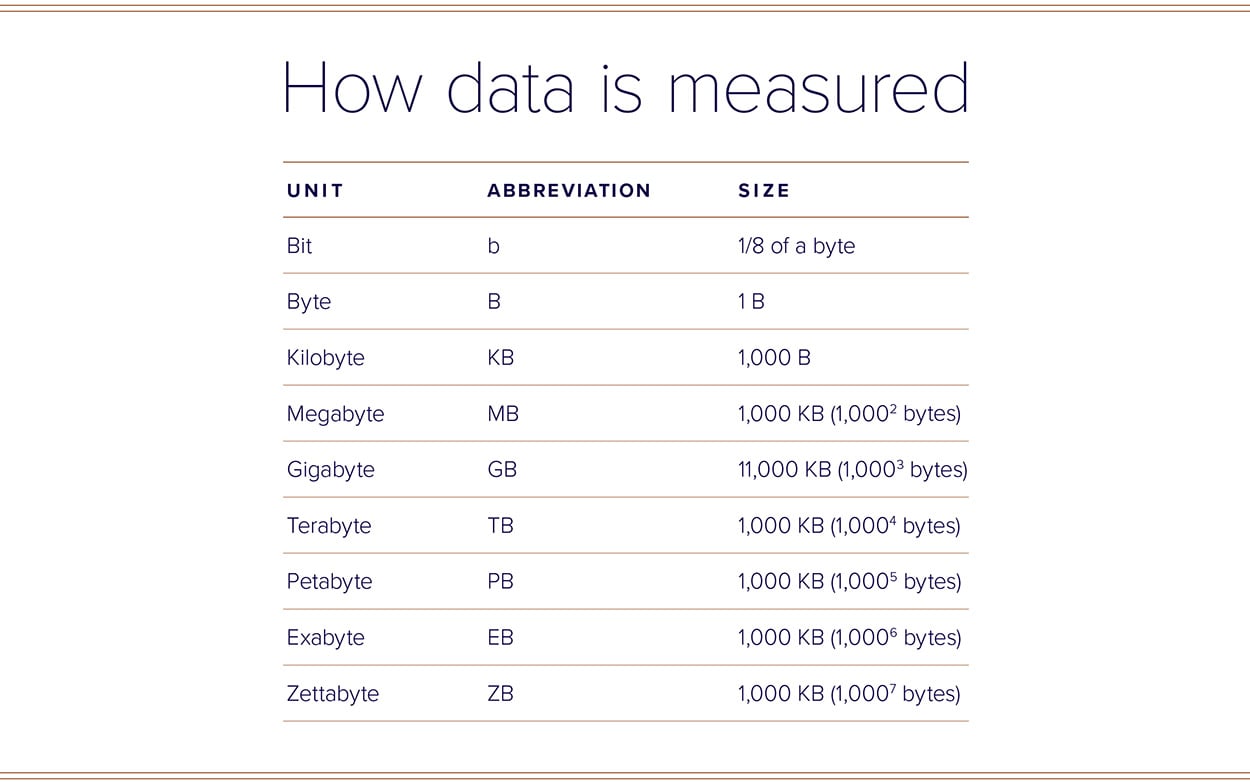 104-087_SWM_BlogGaphic_SizingUpBigData_HowDataIsMeasured