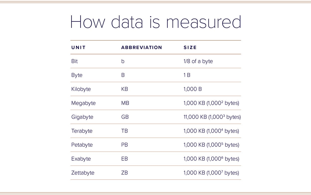 Sizing Up Big Data – And Finding the Next Information Advantage