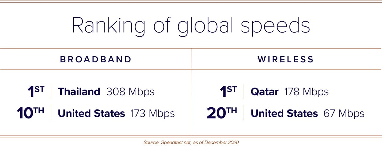 104-087_SWM_BlogGaphic_SizingUpBigData_RankingGlobalSpeeds