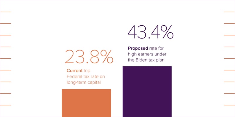 104-087_SWM_May2021Graphics_BidenTaxPlan