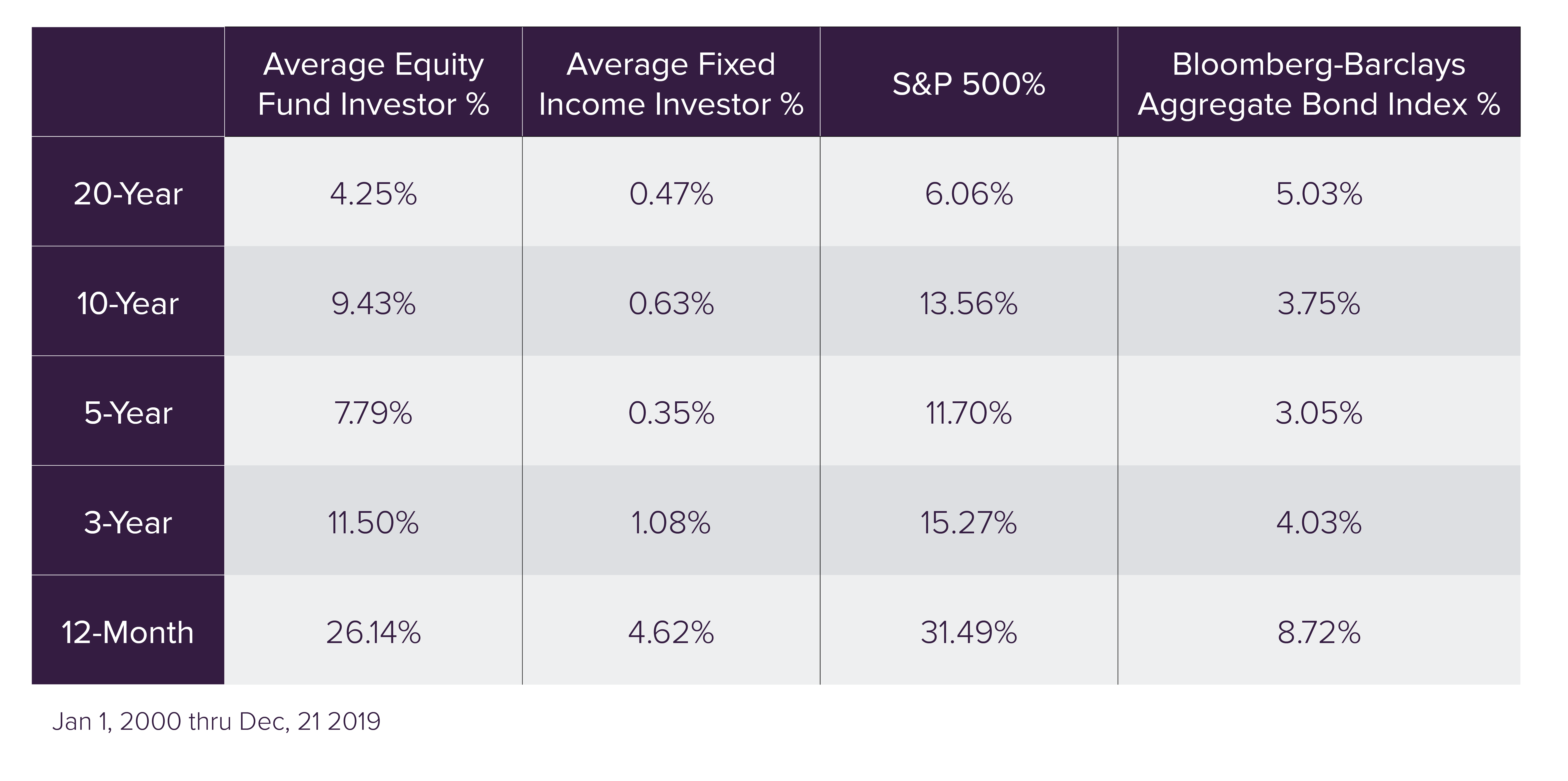 336425793-swm_webupdatesinsights_behavioralfinance-sean2