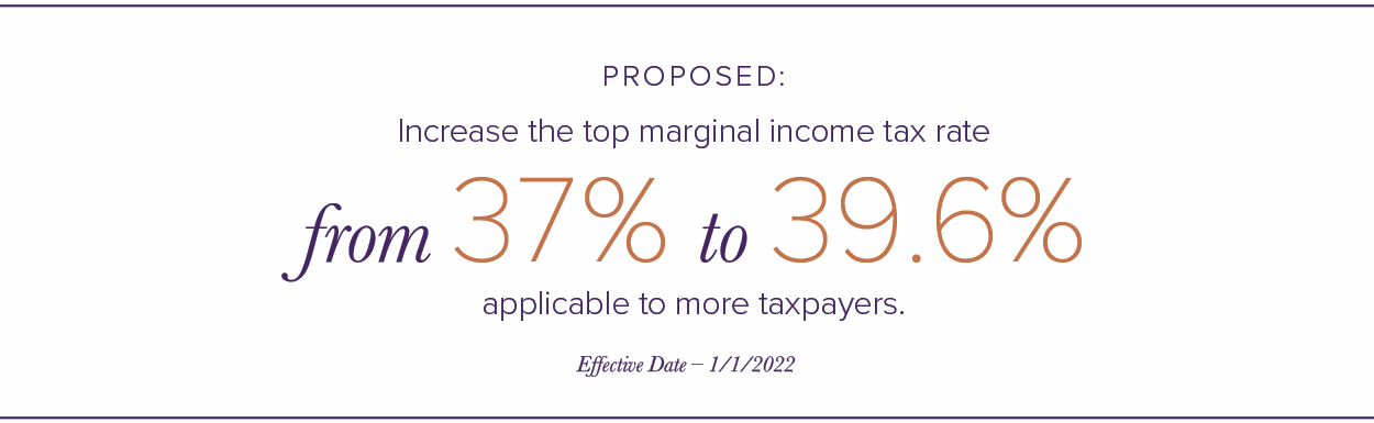 Biden Tax Changes #2