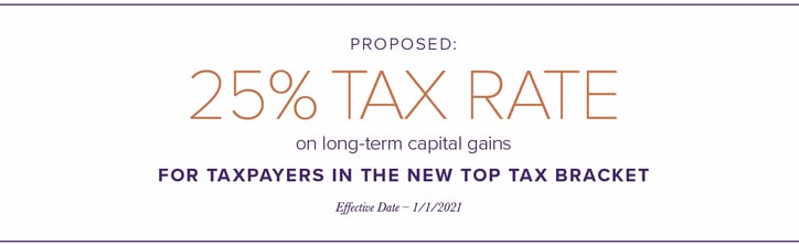 Biden Tax Changes #4