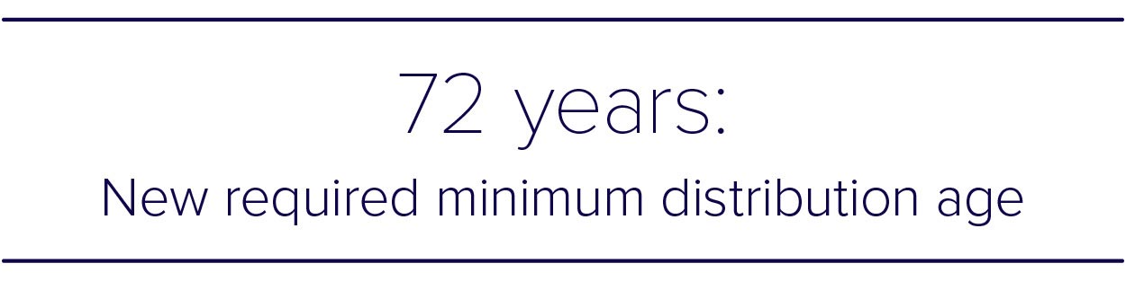 72 years: new required minimum distribution age