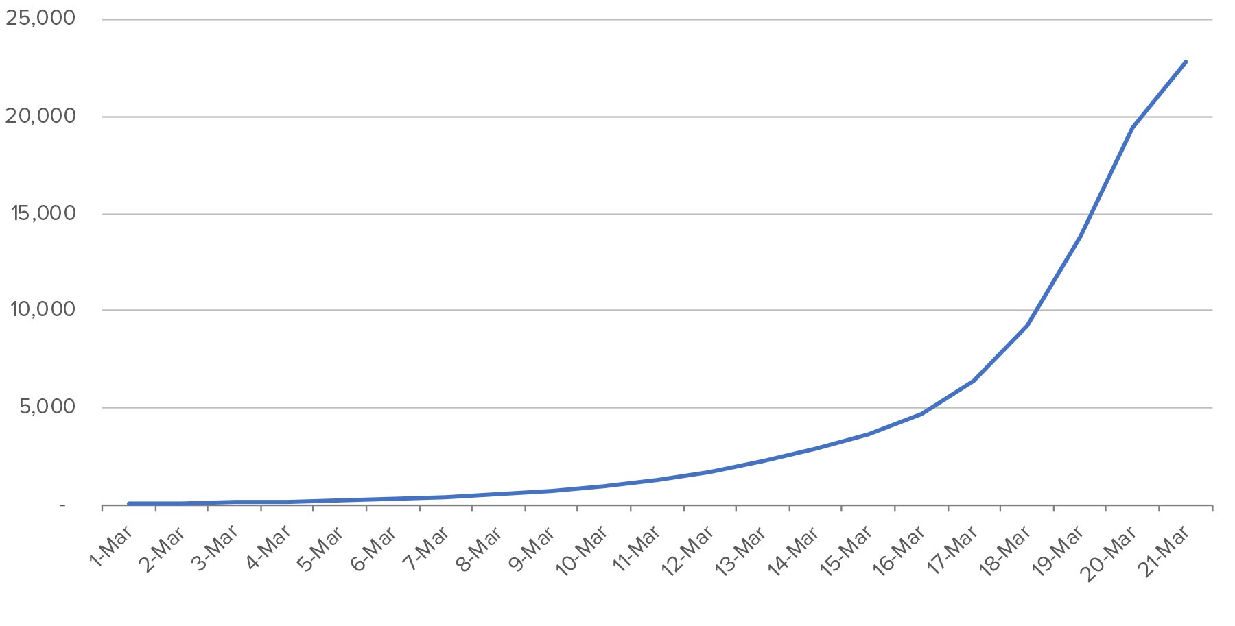 Coronaviris-Number-of-Cases