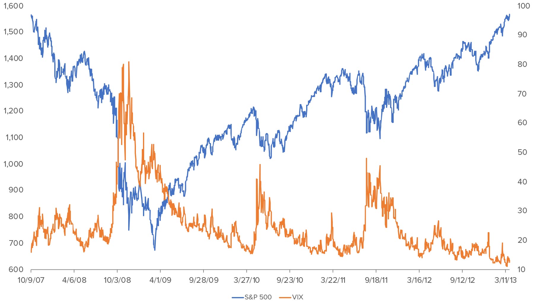 Event 3 – 2008 – The Big One – The Financial Crisis_