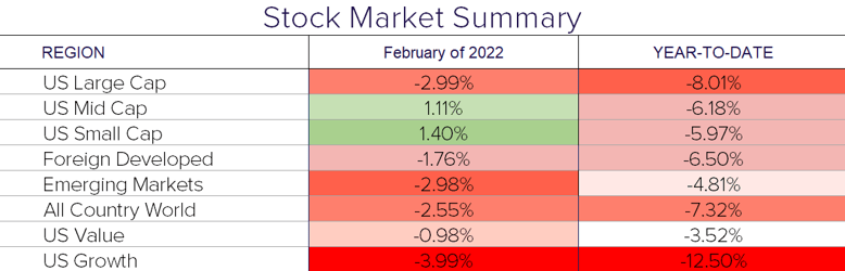 Feb 2022 Market Summary Best Res
