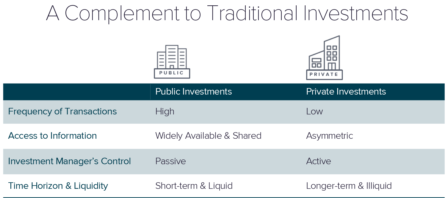 Future of Portfolio Construction 3