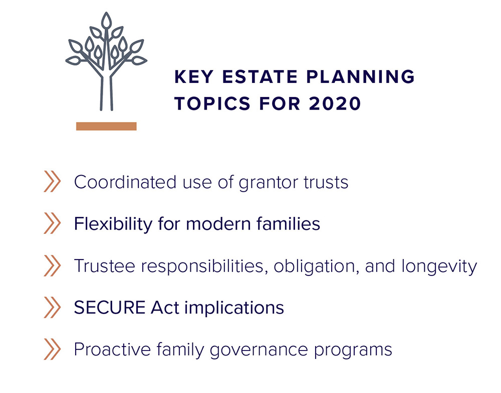 Key estate planning topics for 2020