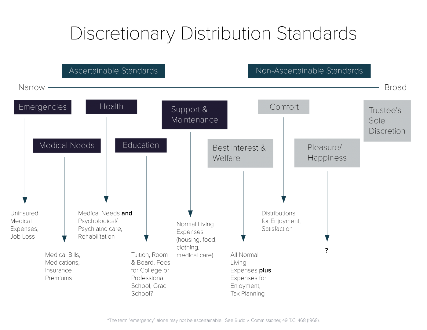 Key Takeaways from the Heckerling Institute on Estate Planning
