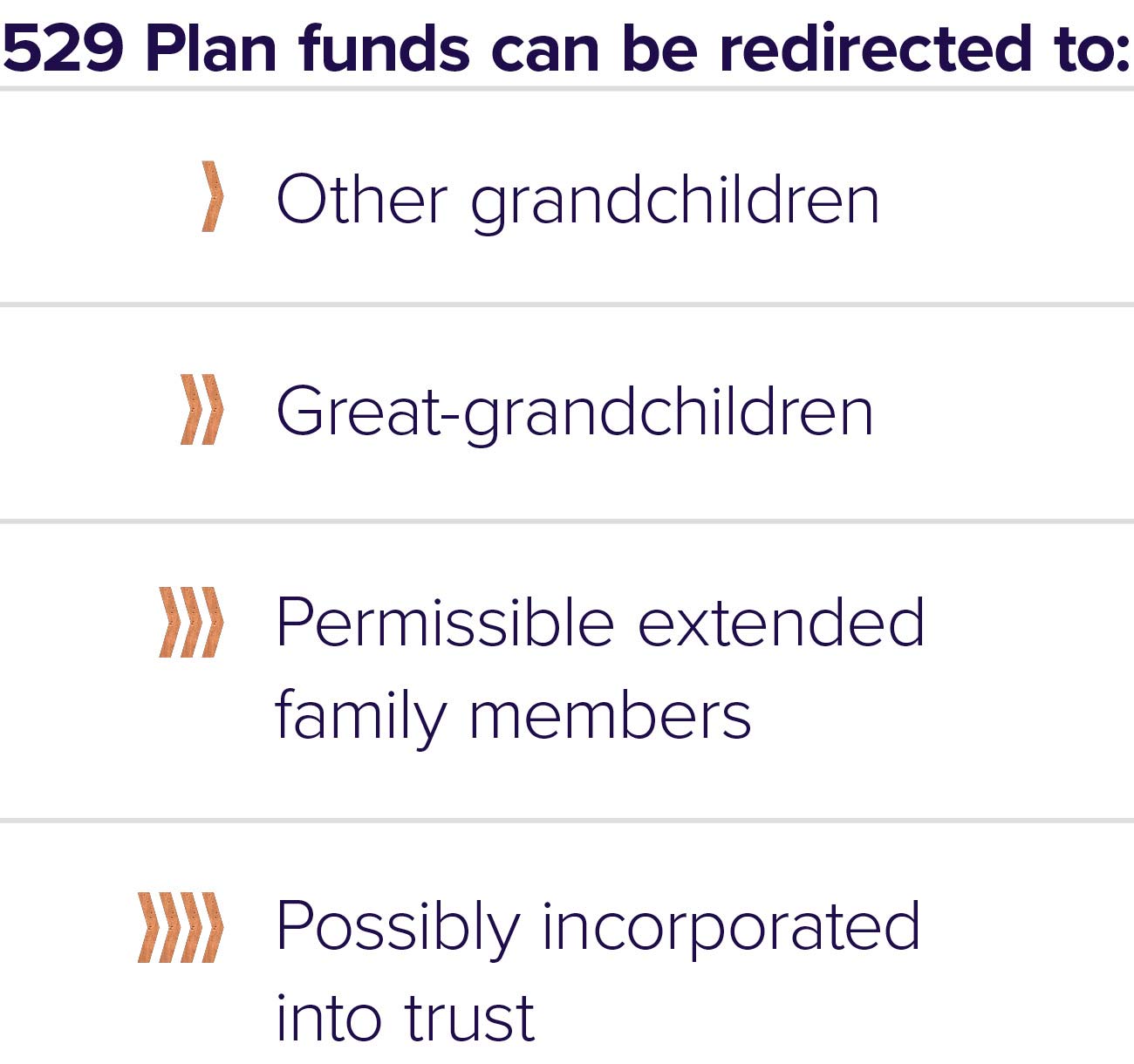 Back To School – Understanding The Permissible Uses Of Your 529 Plan Funds