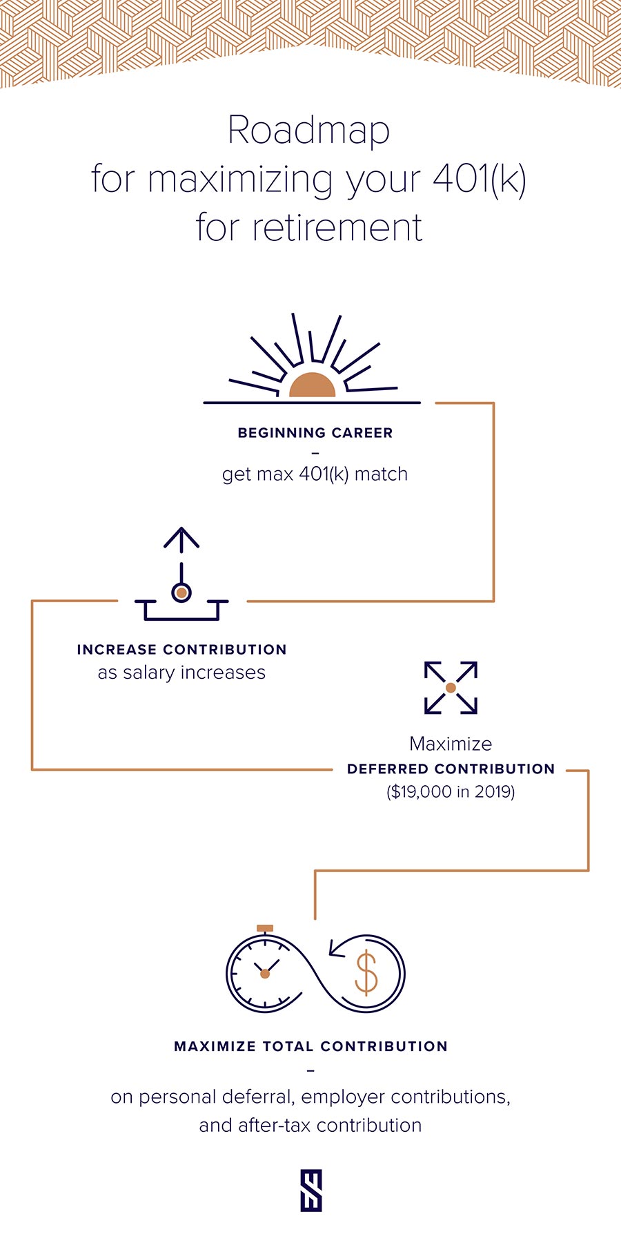 SWM_MaximizingYour401k_roadmap-m