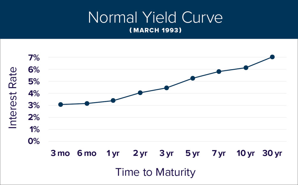 SWM_Yield_charts-1000