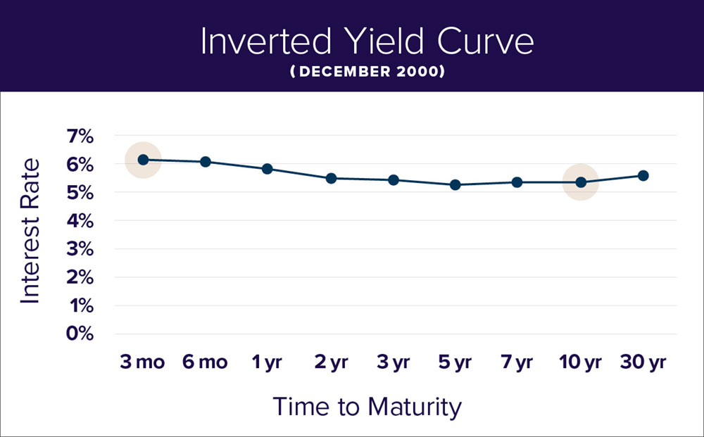 SWM_Yield_charts2-1000