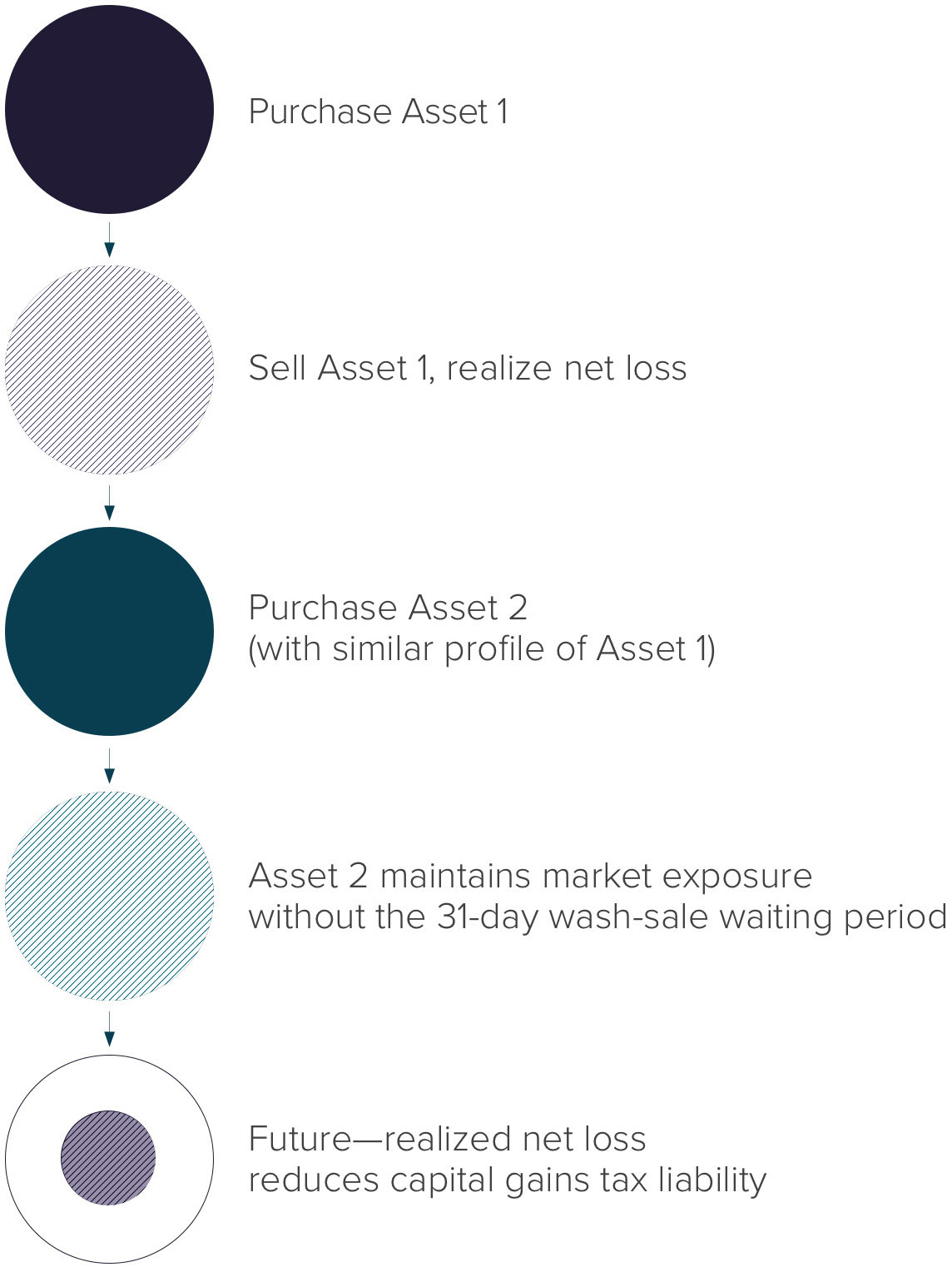 Tax-Swap-Loss-graphic