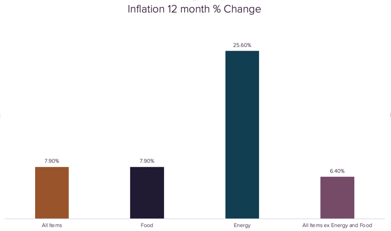Inflation-2
