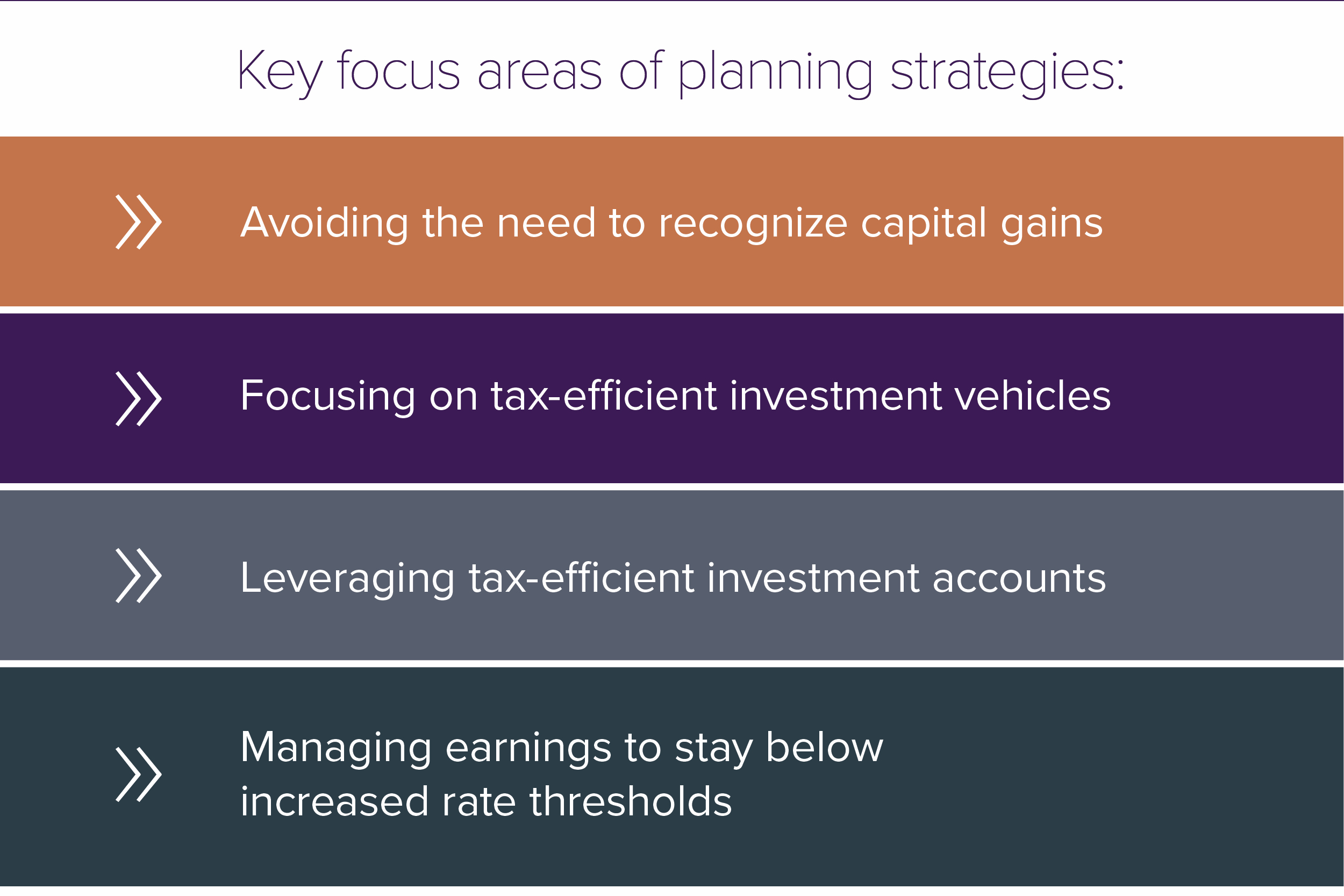 Key focus areas of planning strategies