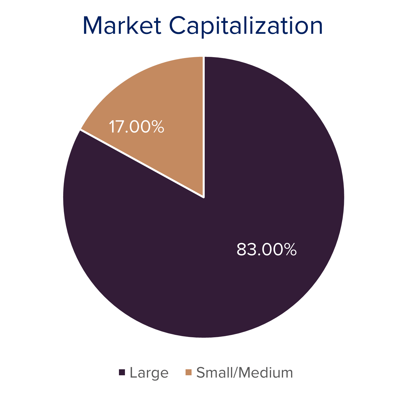 Common Benchmark Indices: What are the key differences?