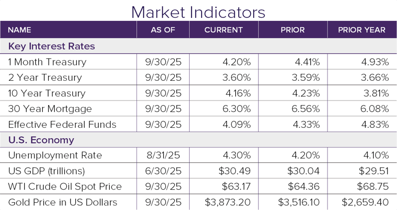 Market Indicators 9.25 v2
