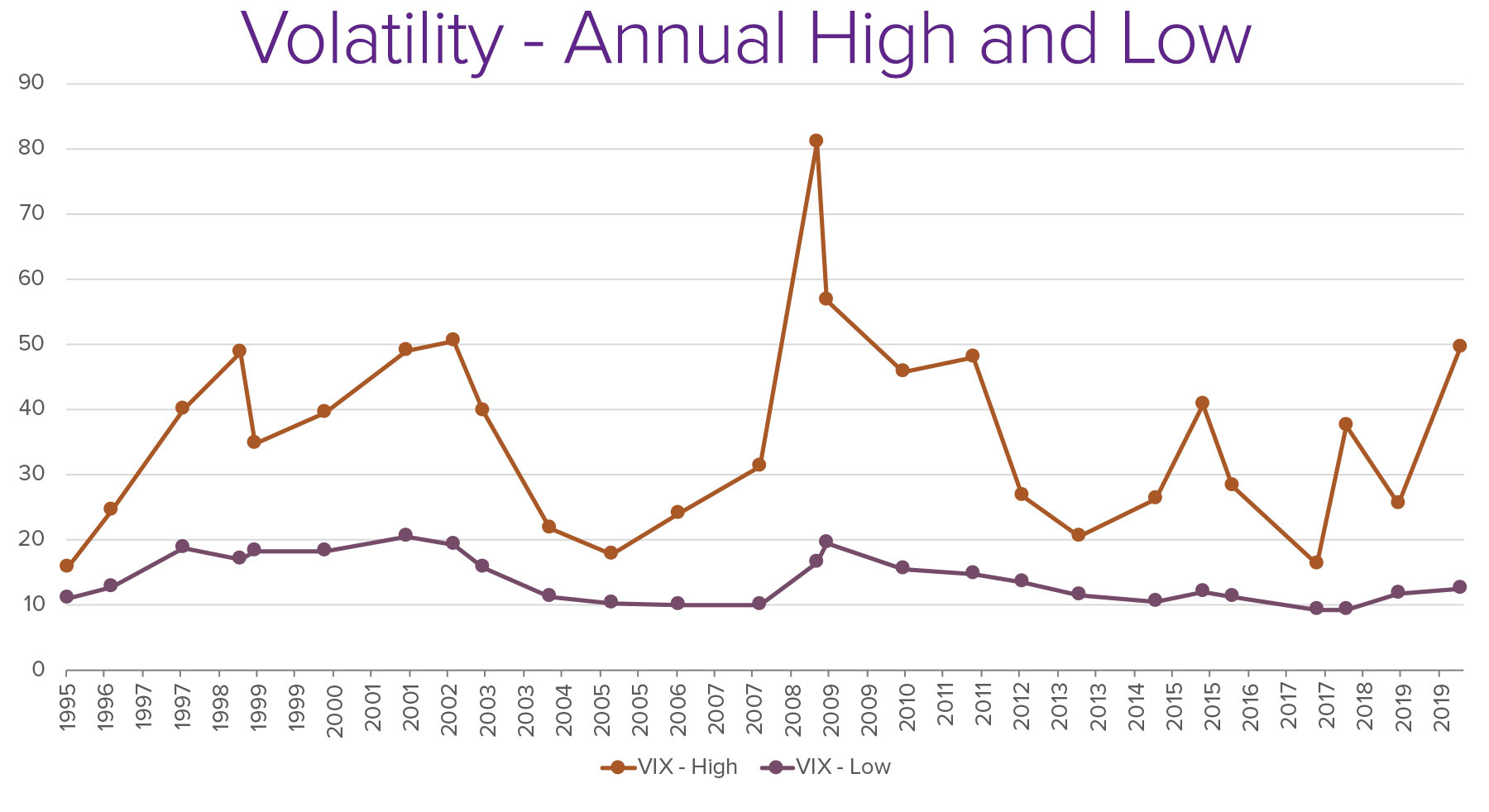 Market-Volatility-High-Low