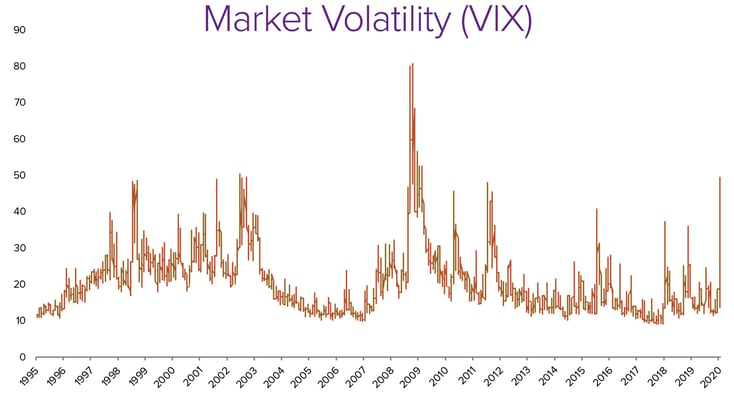 Market-Volatility-VIX