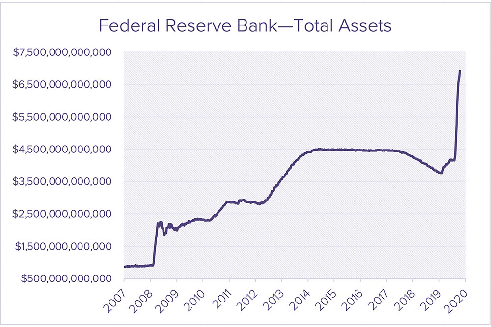 May MarketWatch FedReserve Bank Total Assets-2