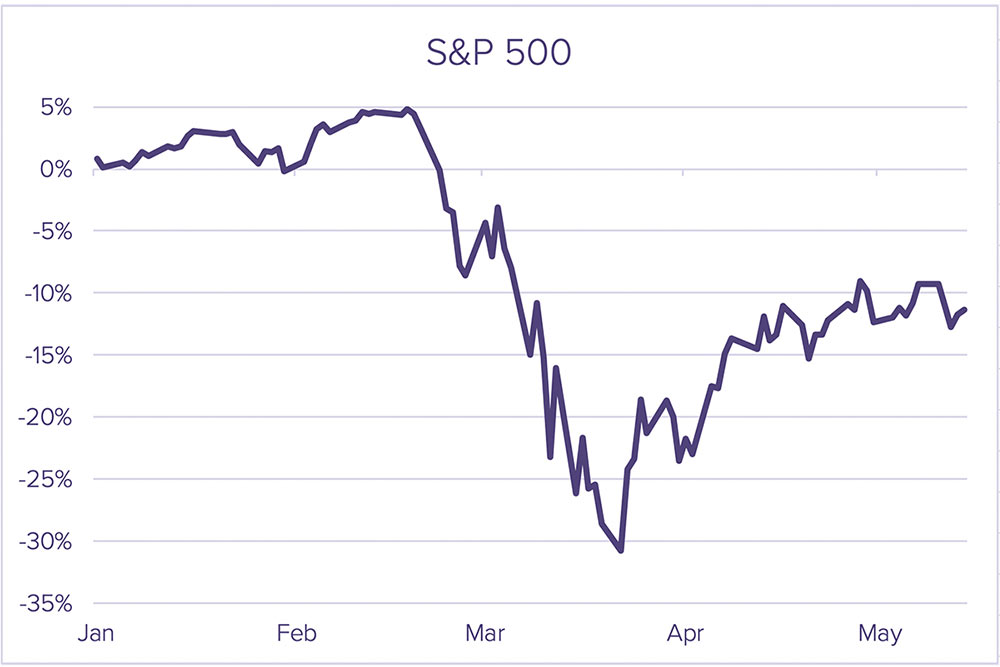 May MarketWatch S&P 500-2
