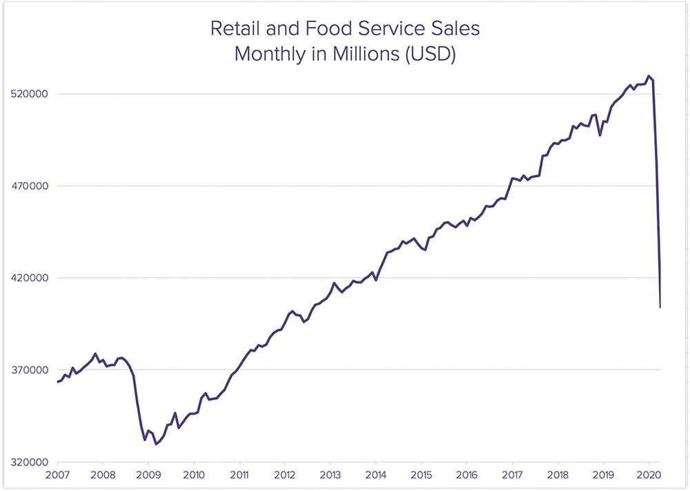 Retail and Food Service Sales-3
