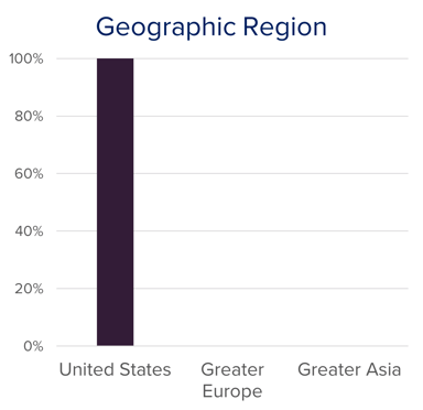 S&P - Geographic Region 5