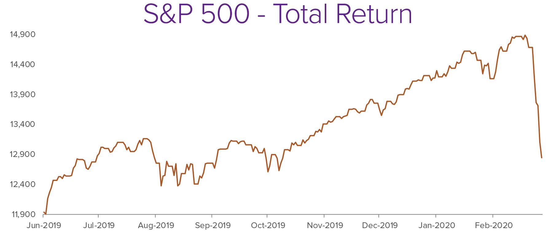 S&P-500-Total-Return