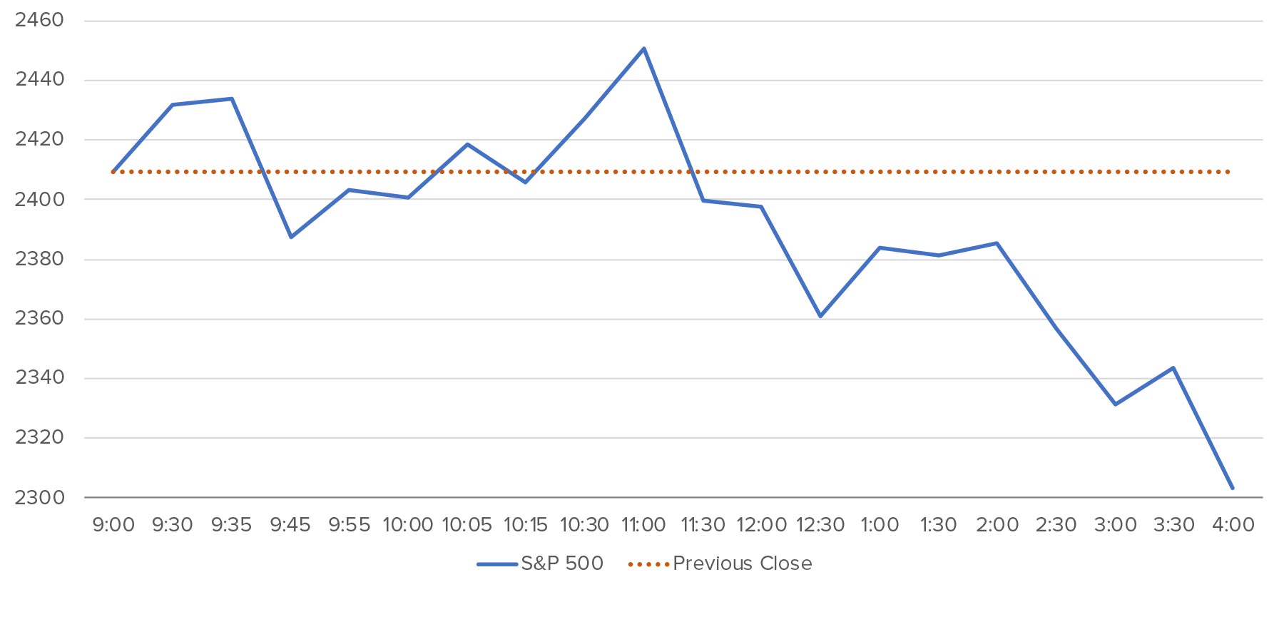 S&P-March-20