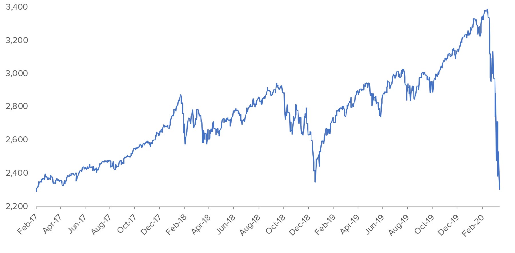 S&P-return-to-2300