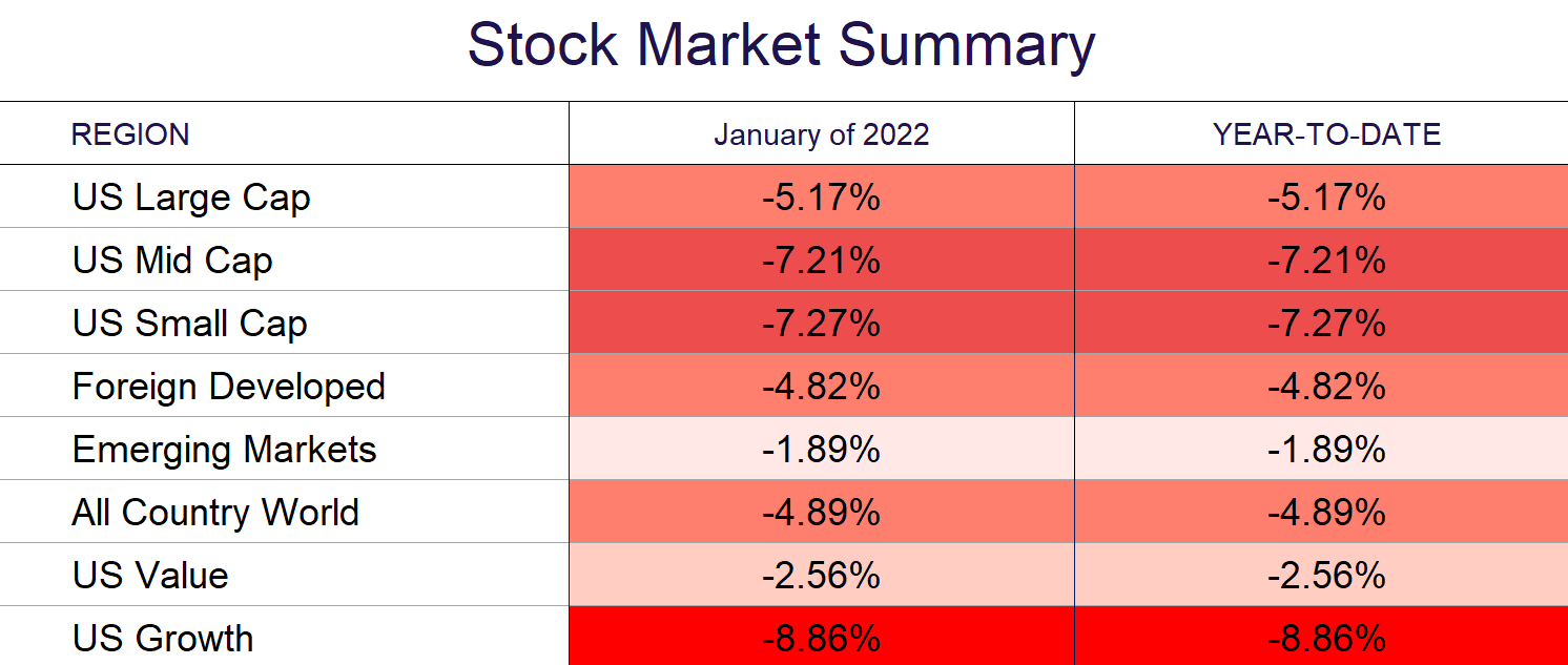 Stock Market Summary Jan 22