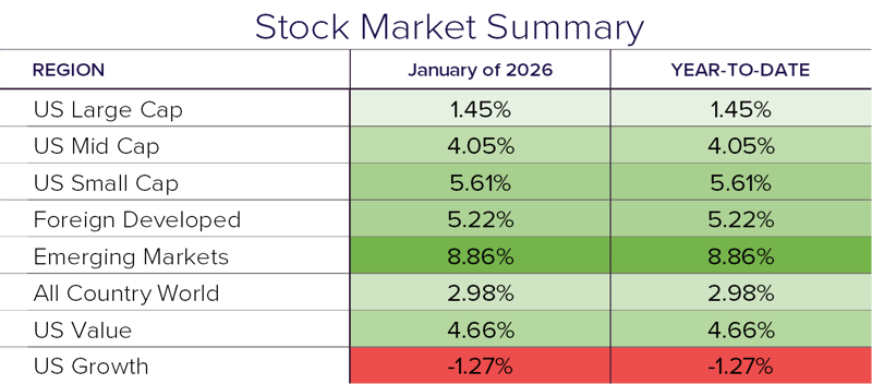 Stock Summary 1.26