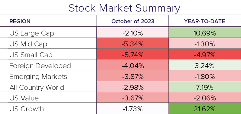 Stock Summary 10.23-Nov-07-2023-03-15-44-4993-PM