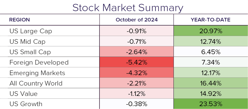 Stock Summary 10.24-1