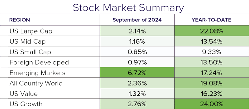 Stock Summary 10.24