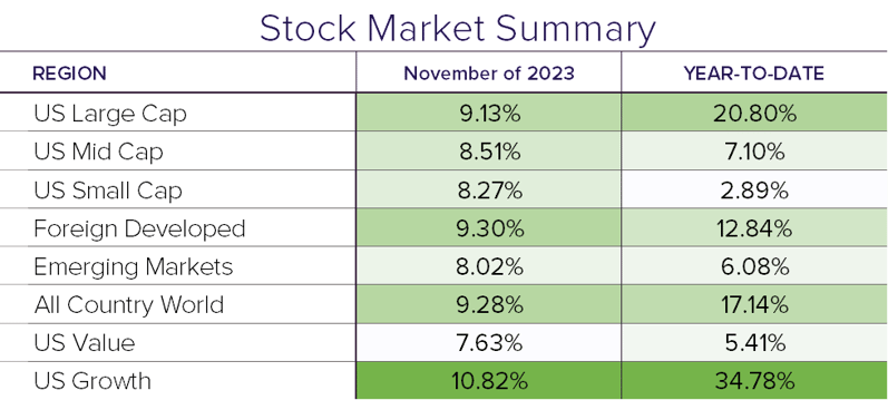 Stock Summary 11.23