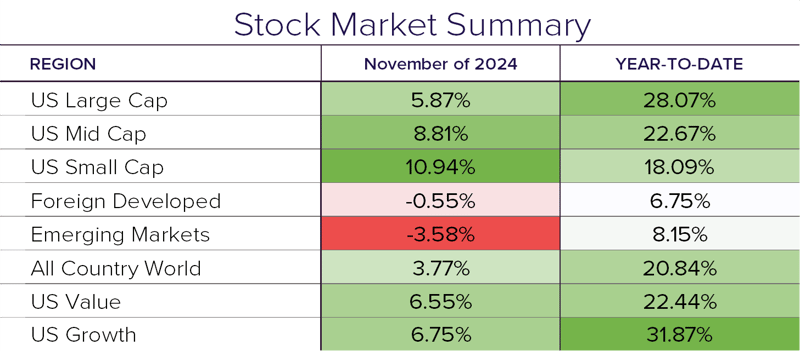 Stock Summary 11.24