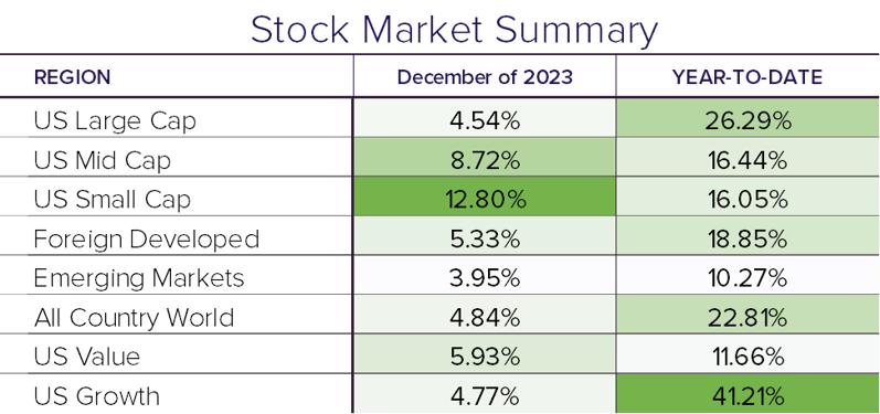 Stock Summary 12.23-2