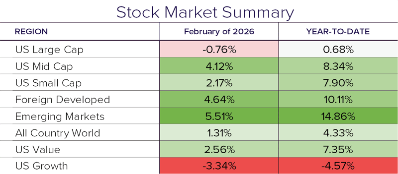 Stock Summary 2.26