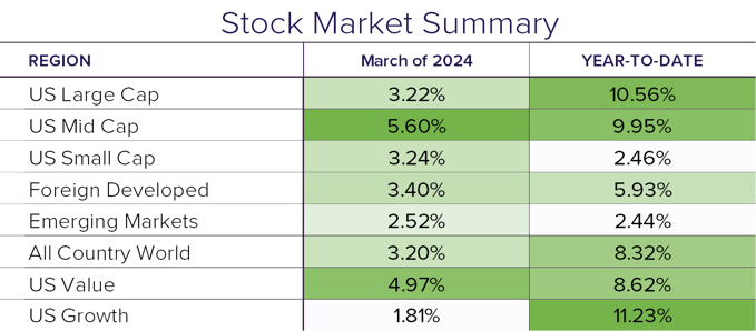 Stock Summary 3.24