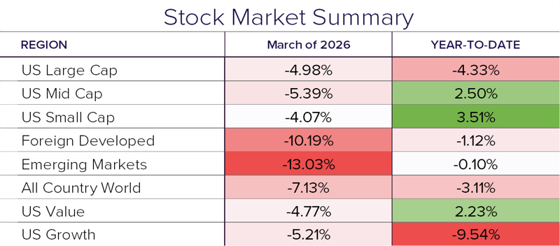 Stock Summary 3.26