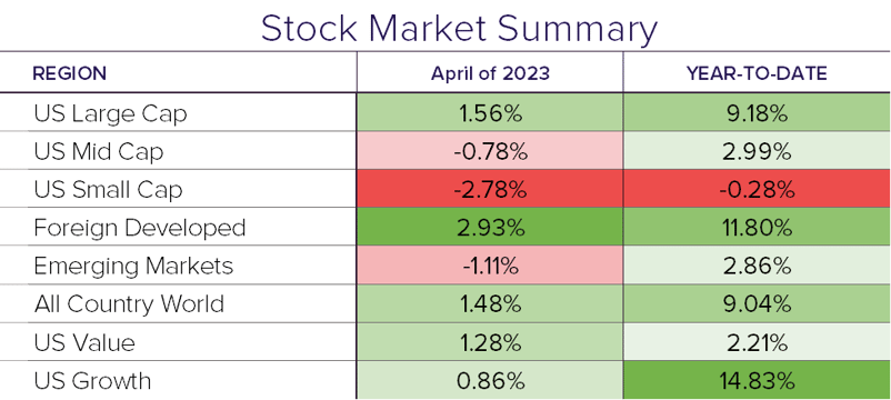 Stock Summary 4.23-2