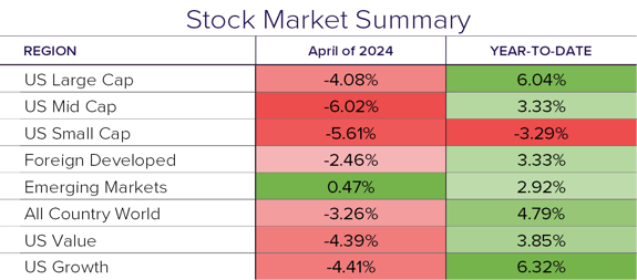 Stock Summary 4.24