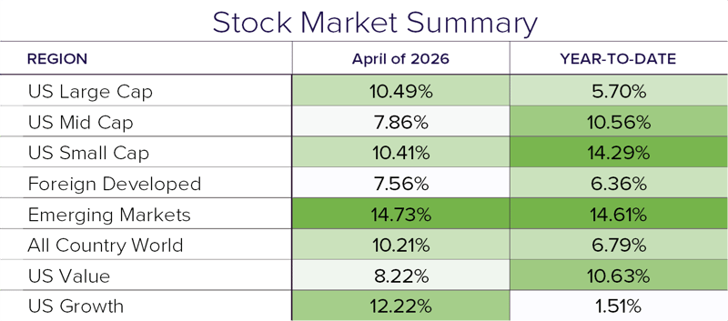 Stock Summary 4.26