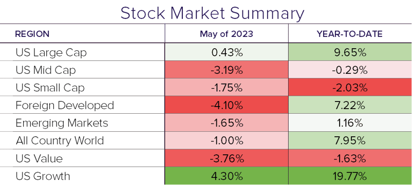 Stock Summary 5.23