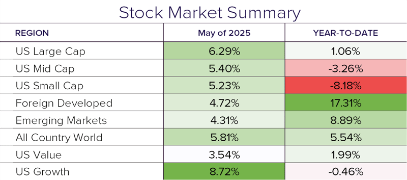 Stock Summary 5.25-1