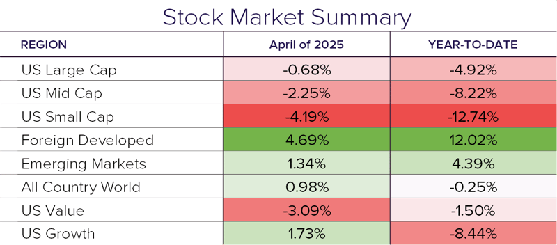 Stock Summary 5.25
