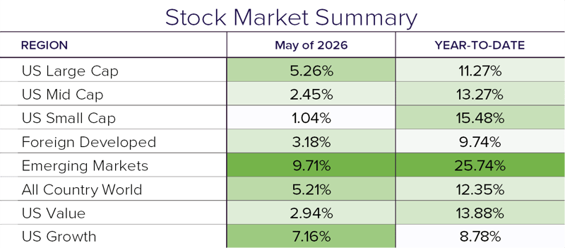 Stock Summary 5.26